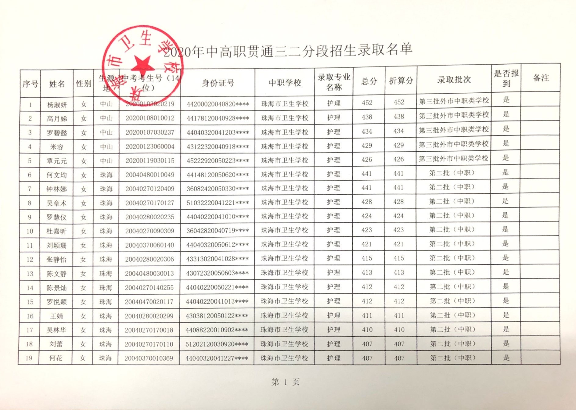 2020年珠海市衛生學(xué)校三二分(fēn)段名單公示